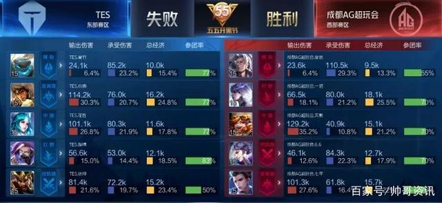 将来自对用