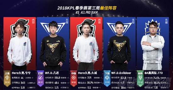 这样的球商