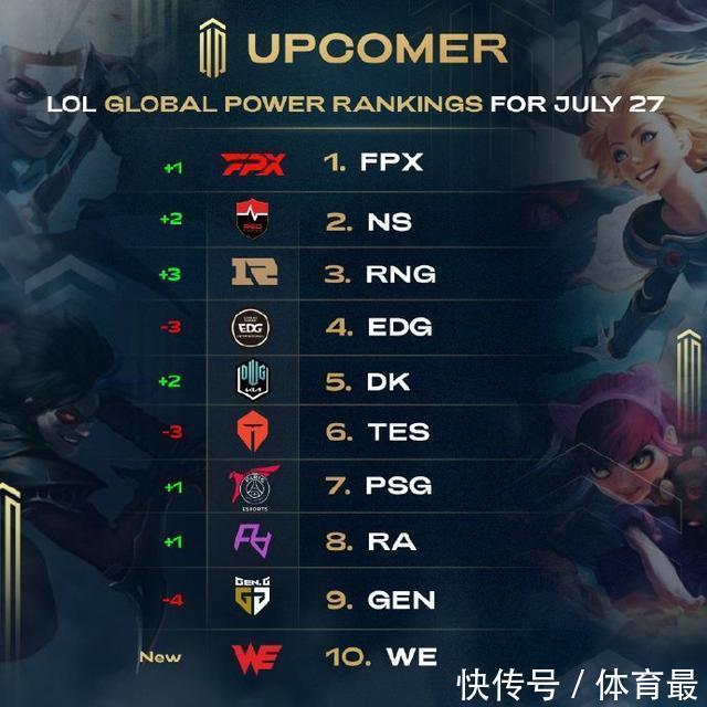级分系统